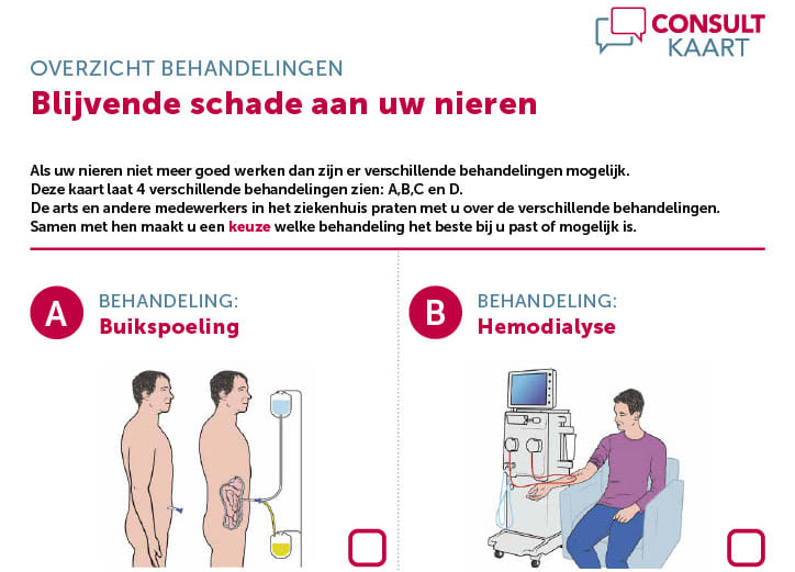 afbeelding deel van de consultkaart blijvende schade aan uw nieren